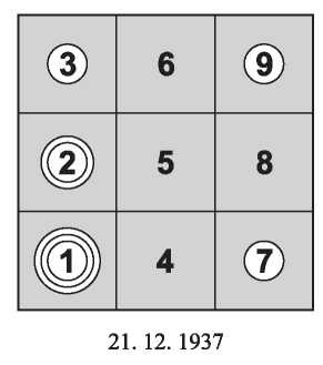 příslušné pozice kruhy. K demonstraci tohoto druhu zápisu nám poslouží datum narození 21. 12. 1937. Každé číslo našeho příkladového data narození je vyjádřeno jedním kruhem.