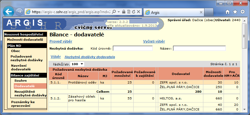 Možnosti dodavatelů schopnost dodat předmět ND od všech dodavatelů ze správního obvodu přihlášené obce. Pro HM + AČR součet všech vyčleněných množství pro HM a AČR ode všech dodavatelů.