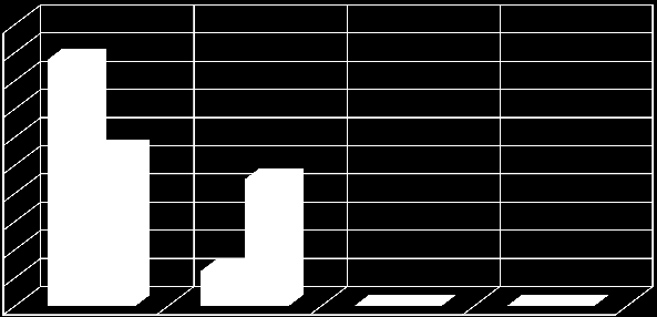 prepočet v % Hodnotenie dotazníkového prieskumu Oblasť duševnej pohody (nálada, spokojnosť, uvoľnenosť, aktivita, energia,