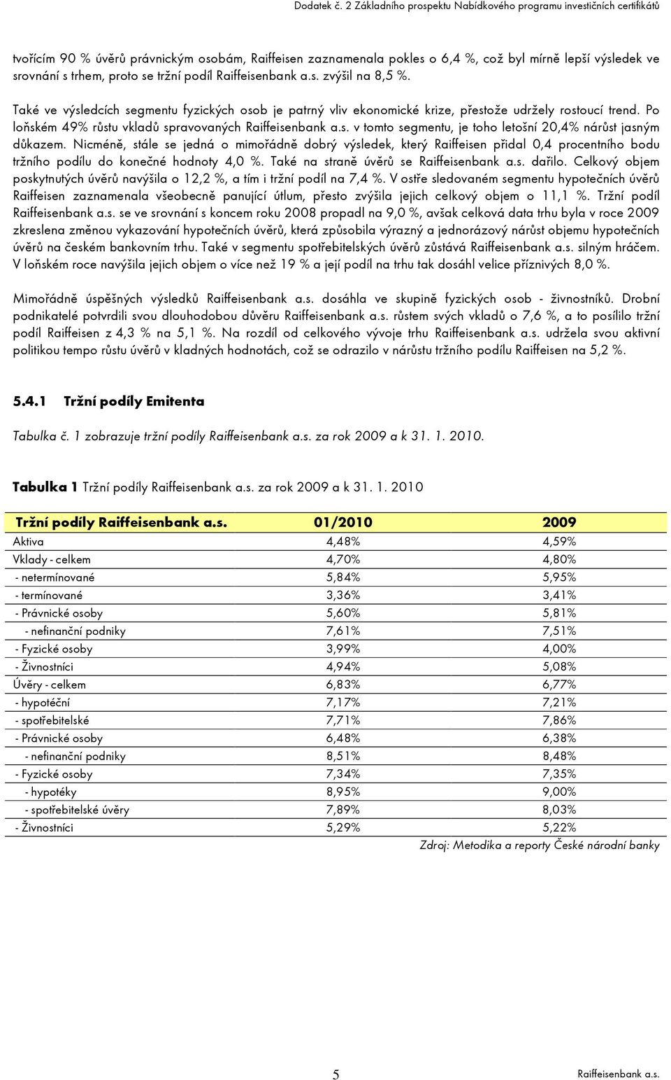 Po loňském 49% růstu vkladů spravovaných v tomto segmentu, je toho letošní 20,4% nárůst jasným důkazem.