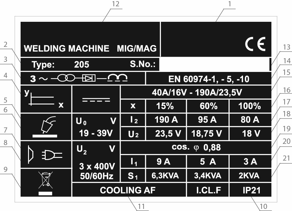 Grafické symboly na výrobním štítku Grafické symboly na výrobnom štítku Rating plate symbols Grafischen Symbole auf dem Datenschild Symbole graficzne na tabliczce produkcyjnej CZ Popis SK Popis EN