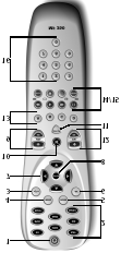 MF-355RF vyžaduje dvě nové AAA/LR03-alkalické baterie. 1. Otevřete kryt bateriové přihrádky na zadní straně MF-355RF. 3 2. Vložte baterie podle správného označení (+) a (-) do bateriové přihrádky. 3. Opět stiskněte kryt na bateriové přihrádce, až zaklapne.