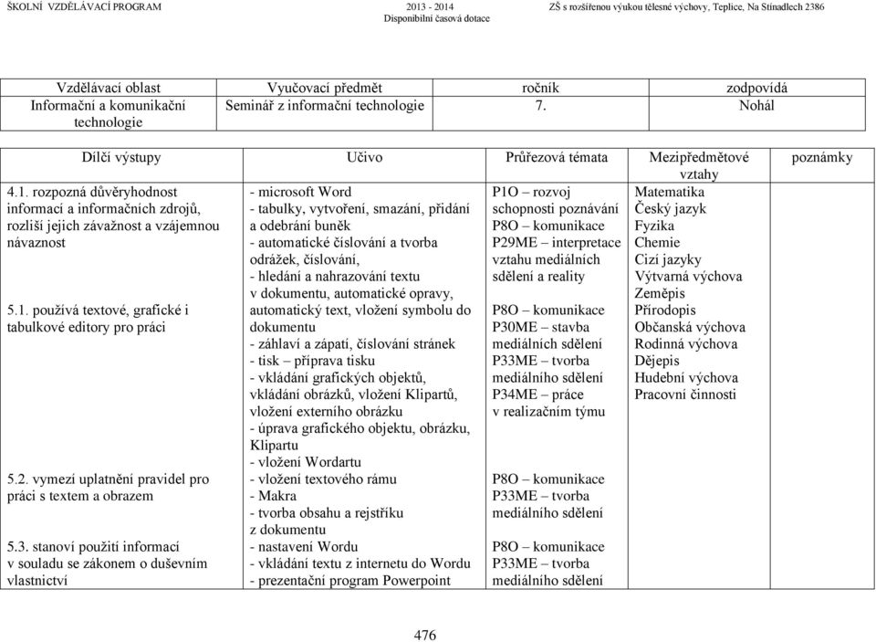 buněk Fyzika - automatické číslování a tvorba P29ME interpretace Chemie odrážek, číslování, vztahu mediálních Cizí jazyky - hledání a nahrazování textu sdělení a reality Výtvarná výchova v dokumentu,