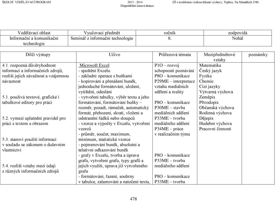 Fyzika - kopírování a přenášení buněk, P29ME interpretace Chemie jednoduché formátování, uložení, vztahu mediálních Cizí jazyky vytištění, odeslání sdělení a reality Výtvarná výchova - vytvoření