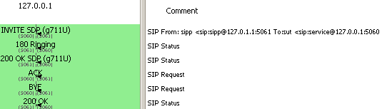 8 SIPp a jeho použití k emulaci SIP relací # sipp -sn uas a poté UAC s výchozím XML schématem, což můžeme provést i na lokální rozhraní 127.0.0.1, port UAS je 5060 a UAC používá 5061 na stejné IP. #./sipp -sn uac 127.