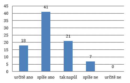 ZŠ T. G. M.