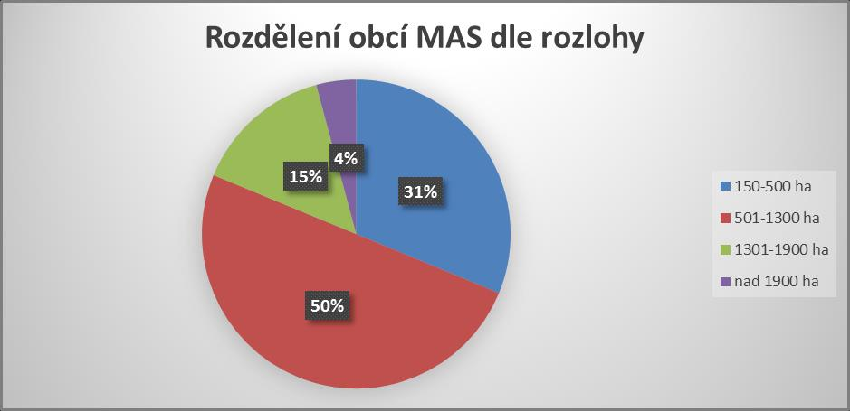 ANALYTICKÁ Obr.