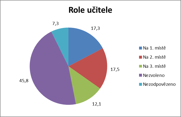 19 Graf č. 4 Kým mají být doporučovaná opatření provedena?