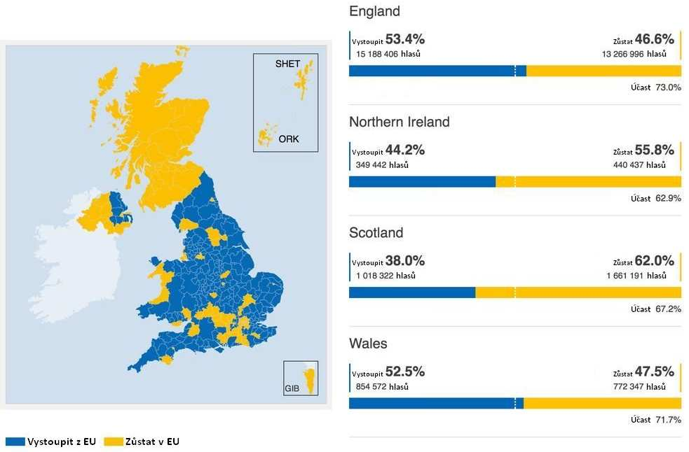 Výsledky britského referenda (23. 6.