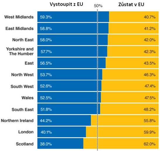 Výsledky britského referenda (23. 6.