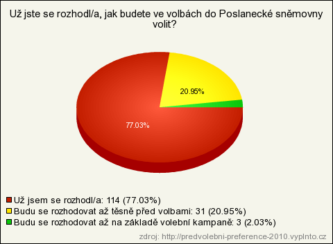 2. Už jste se rozhodl/a, jak budete ve volbách do Poslanecké sněmovny volit?