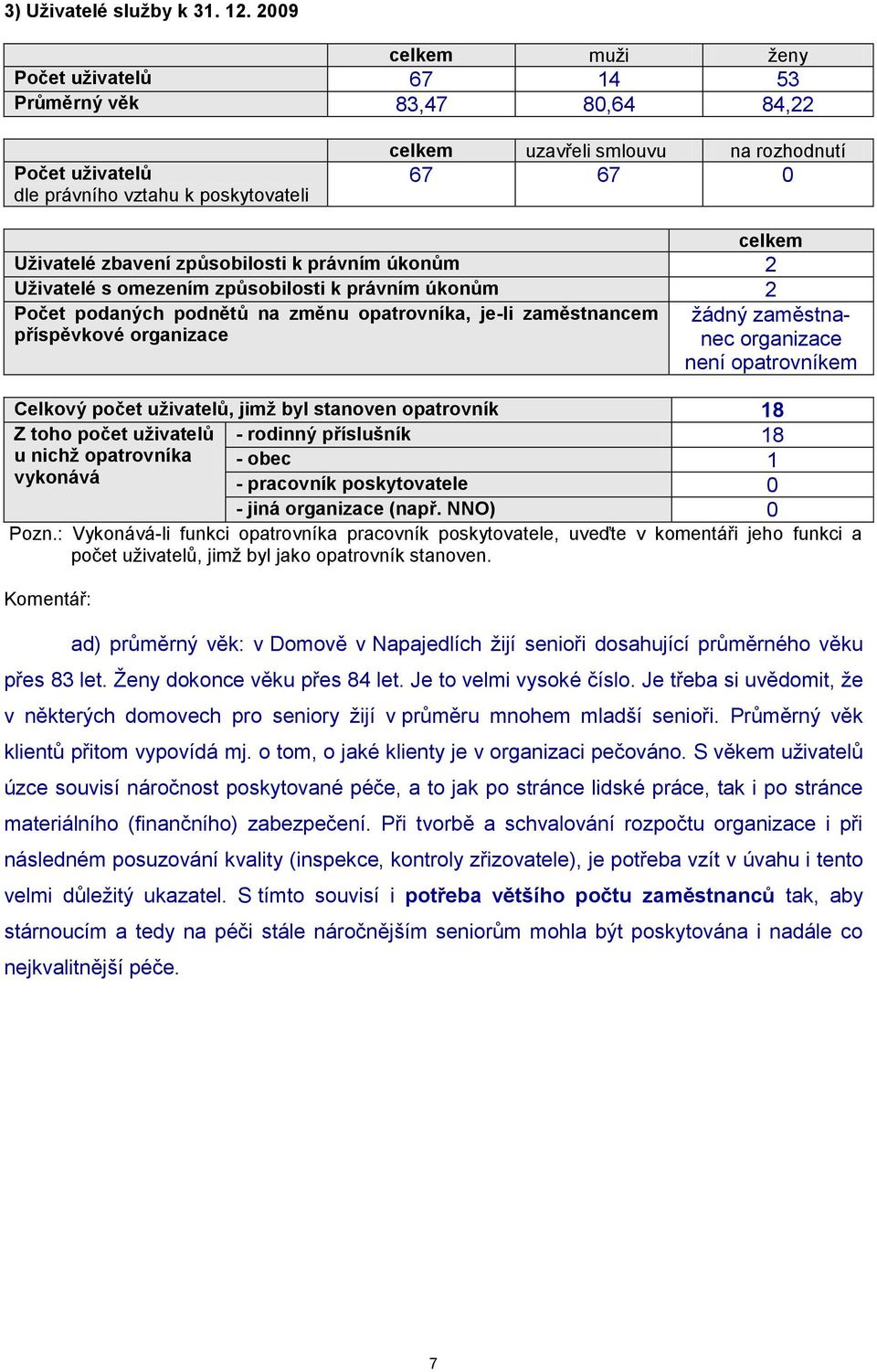 zbavení způsobilosti k právním úkonům 2 Uţivatelé s omezením způsobilosti k právním úkonům 2 Počet podaných podnětů na změnu opatrovníka, je-li zaměstnancem příspěvkové organizace ţádný zaměstnanec