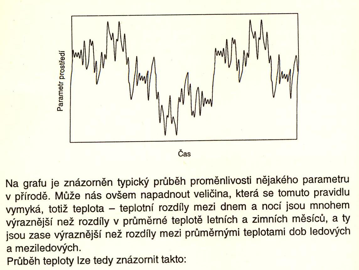 Proměnlivost parametrů v přírodě Čím větší rozsah