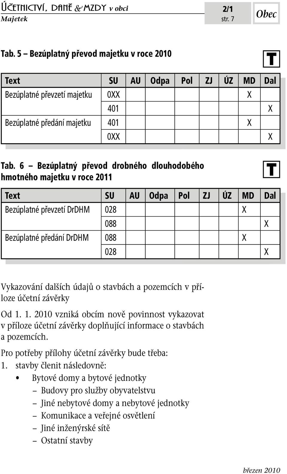 údajů o stavbách a pozemcích v příloze účetní závěrky Od 1. 1. 2010 vzniká obcím nově povinnost vykazovat v příloze účetní závěrky doplňující informace o stavbách a pozemcích.