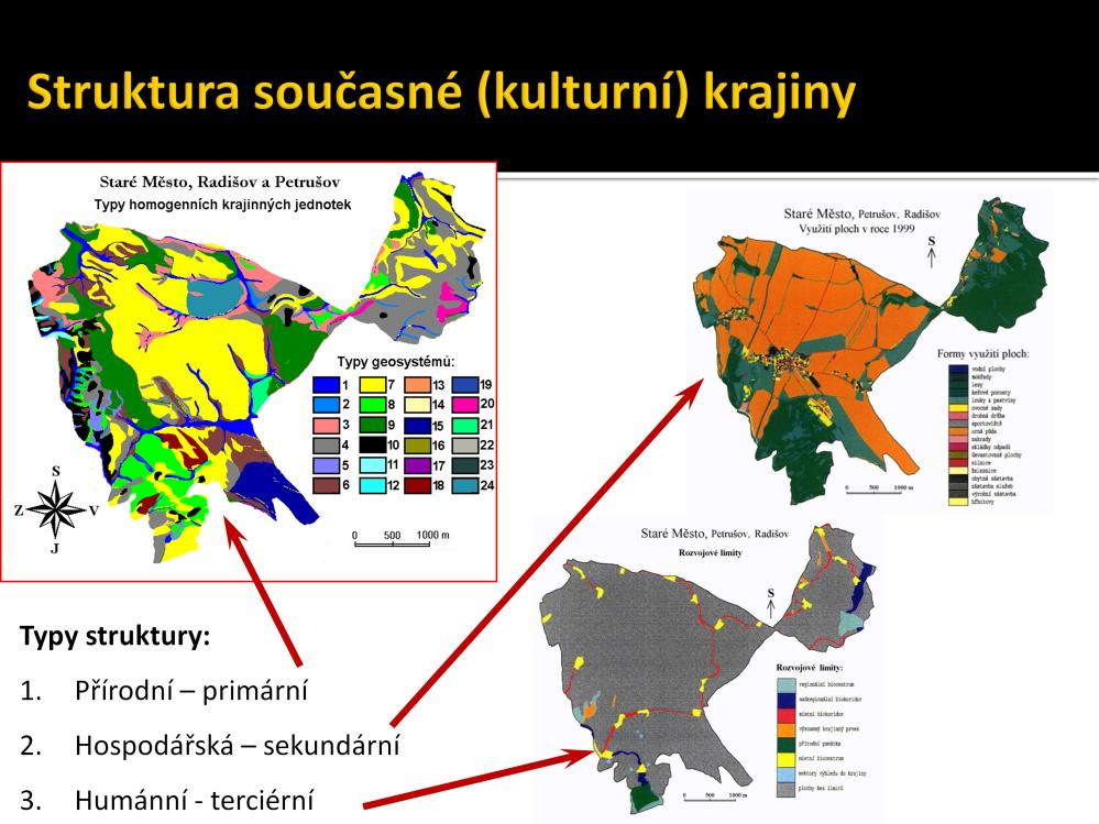 Strukturu současné krajiny lze podle vzniku, fyzického charakteru a vztahu člověka k využívání krajiny rozčlenit na tři substruktury primární (přírodní), sekundární (hospodářskou, ekonomickou) a