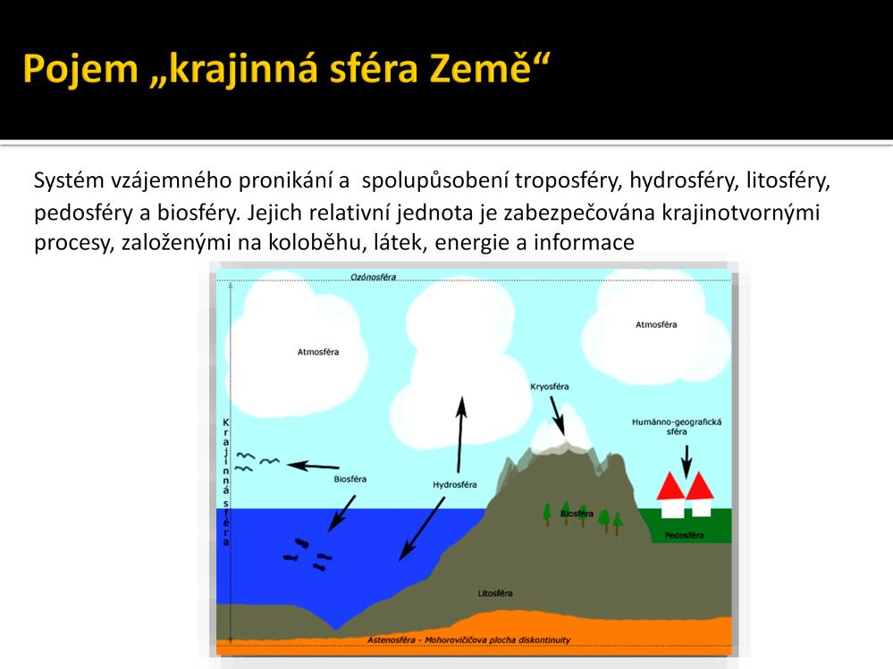 Krajinná sféra je koncentrická vrstva při povrchu pevného tělesa planety Země, která zahrnuje řadu navzájem souvisejících, ale přitom do jisté míry samostatných geosfér.