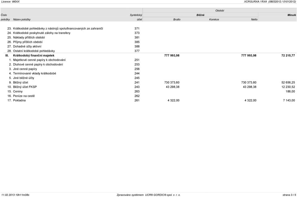 Dluhové cenné papíry k obchodování 253 3. Jiné cenné papíry 256 4. Termínované vklady krátkodobé 244 5. Jiné bìžné úèty 245 9. Bìžný úèet 241 730 373,60 730 373,60 52 656,25 10.