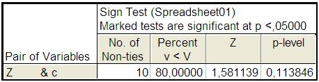 Znaménkový test Dále zvolíme v menu Statistics - Nonparametrics - Comparing two dependent samples (variables).