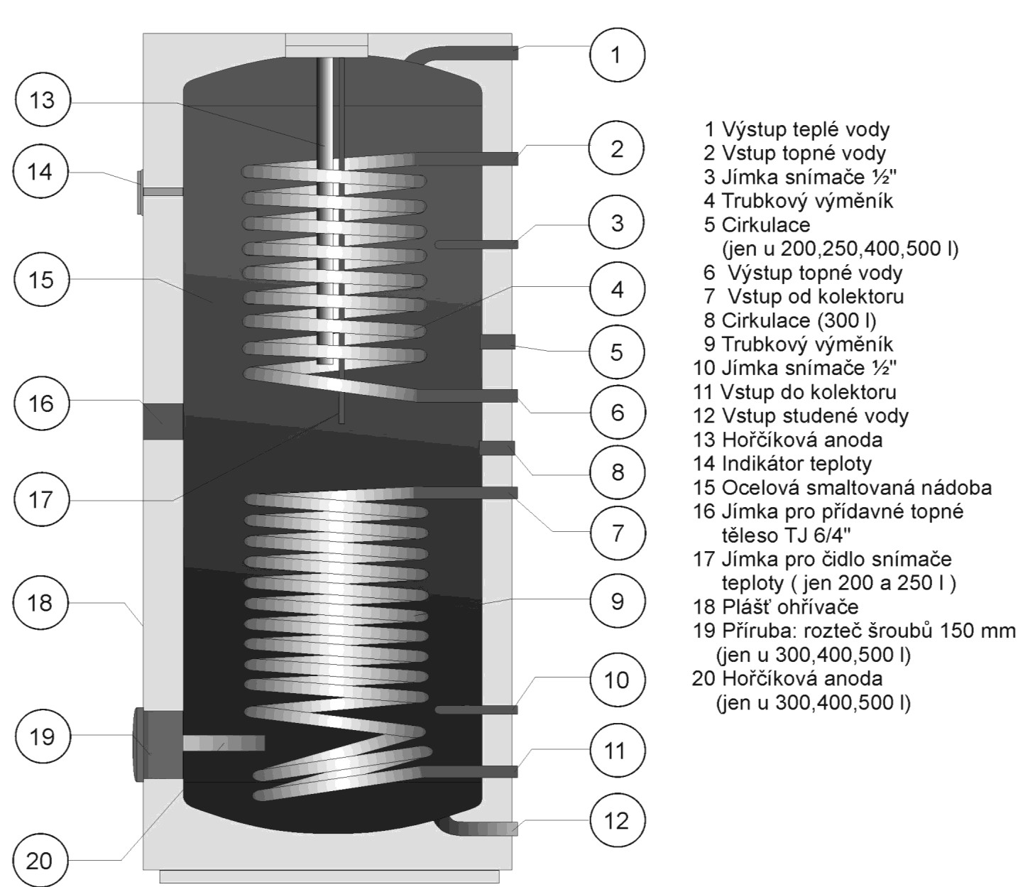 1.3.3 TECHNICKÝ POPIS OKC 200 NTRR/SOL OKC 250 NTRR/SOL OKC 300 NTRR/SOL