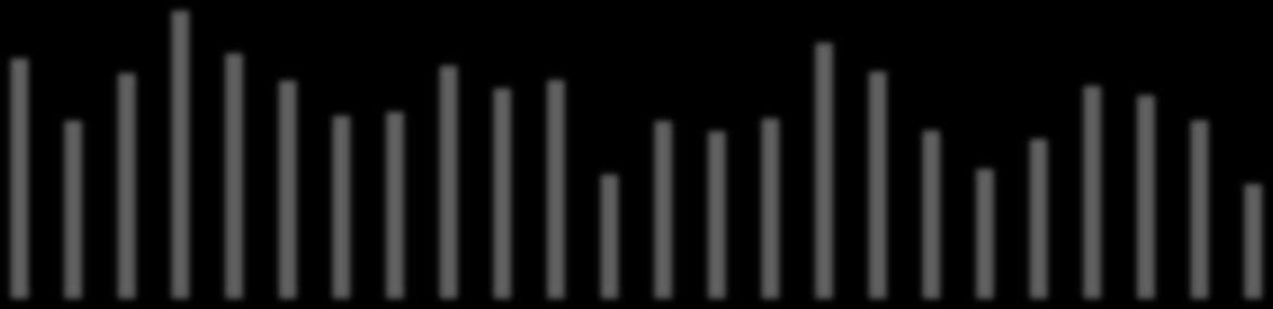 12/05 6/06 12/06 6/07 12/07 6/08 12/08 6/09 12/09 6/10 12/10 1/11 6/11 12/11 6/12 12/12 6/13 12/13 6/14 12/14 6/15 12/15 6/16 12/16 Nejčetnější profese v evidenci ÚP ke konci měsíce dle CZ-ISCO CZ-