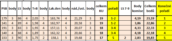 ČESTR 1.