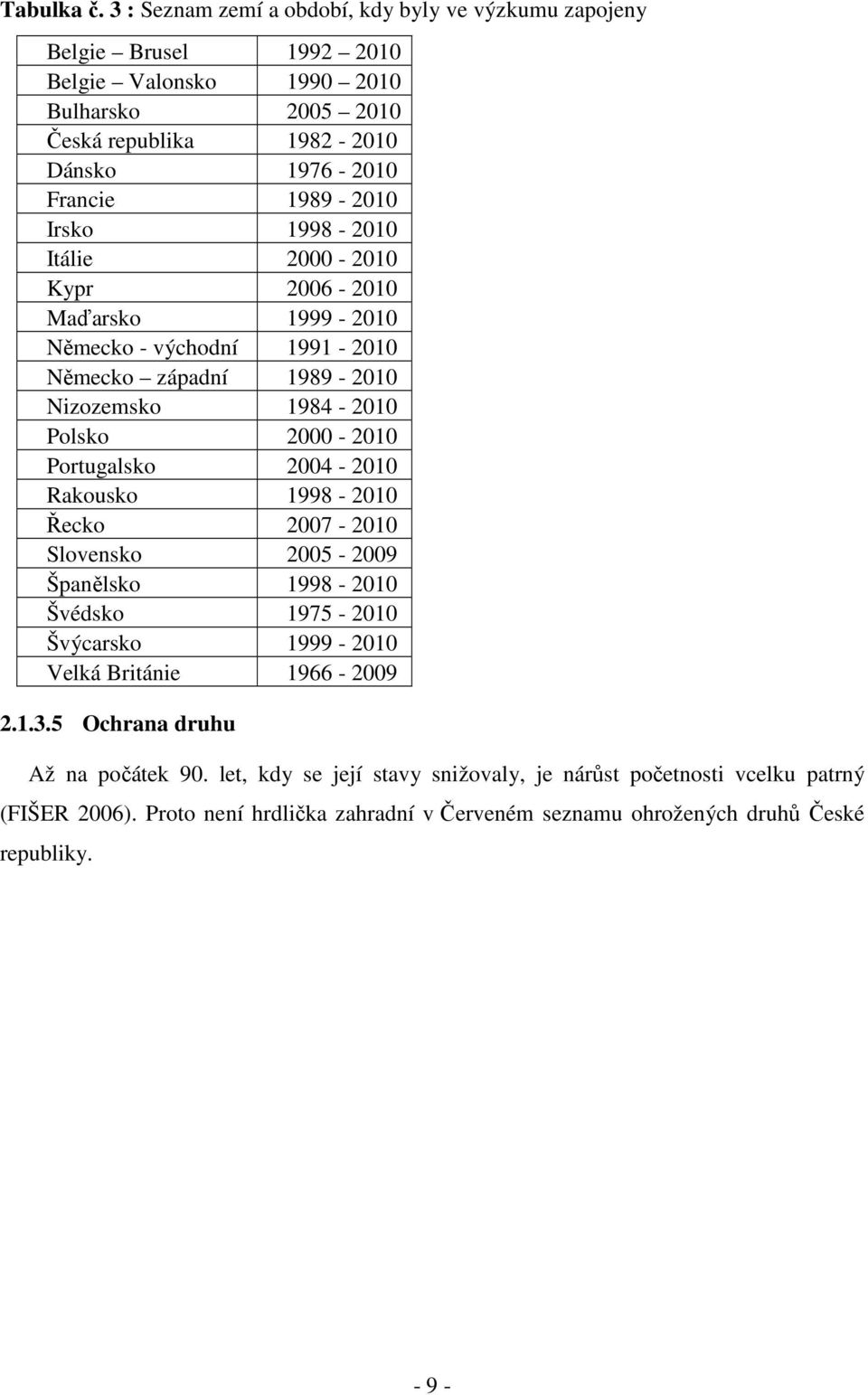 1989-2010 Irsko 1998-2010 Itálie 2000-2010 Kypr 2006-2010 Maďarsko 1999-2010 Německo - východní 1991-2010 Německo západní 1989-2010 Nizozemsko 1984-2010 Polsko 2000-2010 Portugalsko