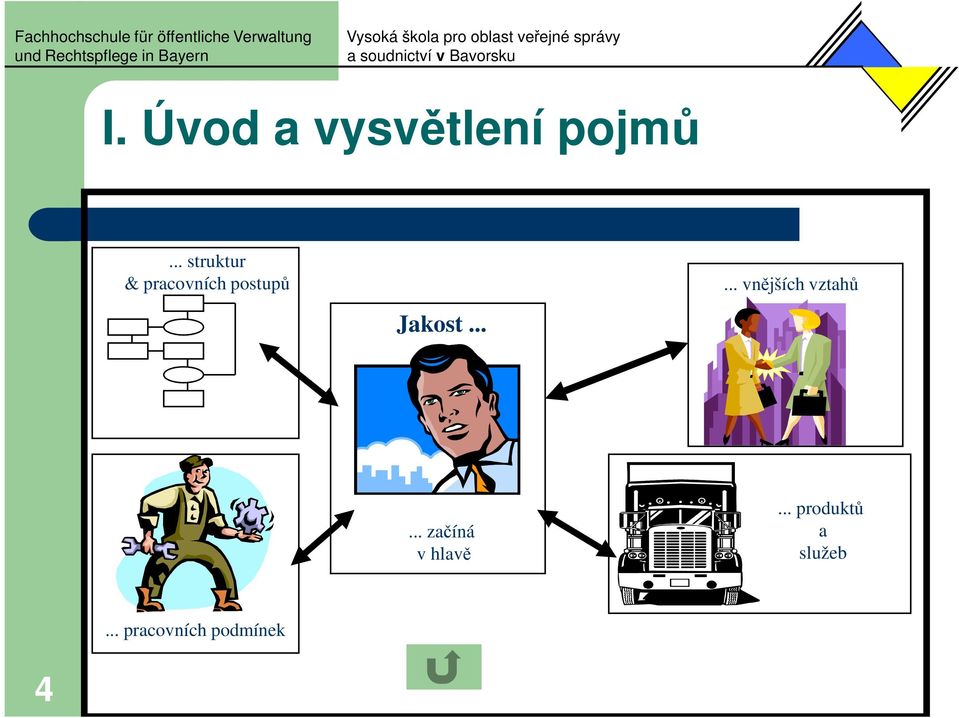 ..... vnějších vztahů... začíná v hlavě.