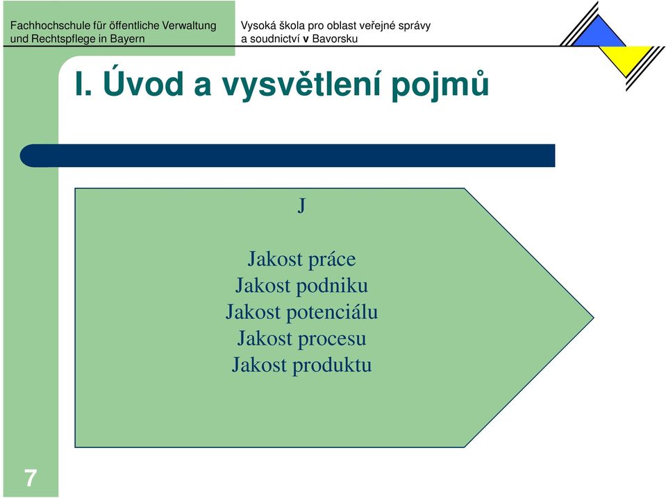 podniku Jakost potenciálu