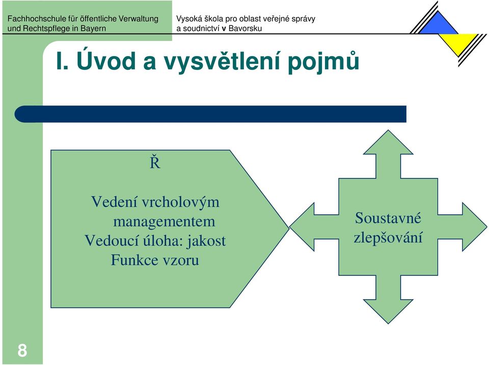 managementem Vedoucí úloha: