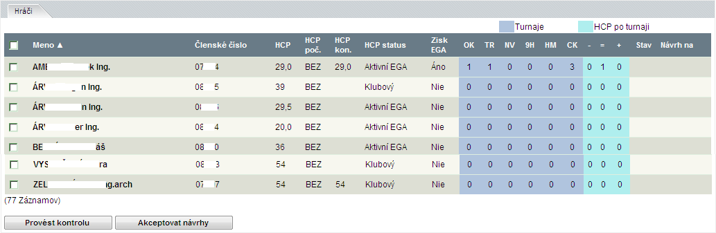 Ročná kontrola HCP V tejto časti sa budeme zaoberať všetkými funkciami, ktoré sa týkajú ročnej kontroly HCP. Texty kurzívou označujú popisky tlačidiel alebo texty hypertextových odkazov.