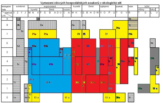 Úprava druhové skladby Podíl MZD (0-70 % v