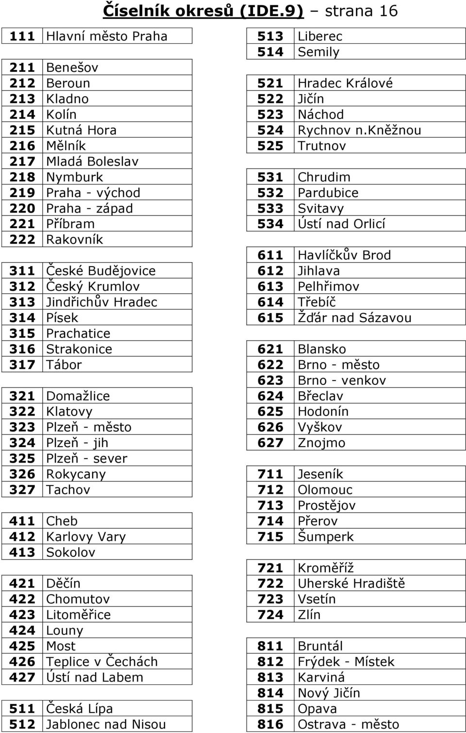 Brod 311 České Bud jovice 612 Jihlava 312 Český Krumlov 613 Pelh imov 313 Jind ich v Hradec 614 T ebíč 314 Písek 615 Ž ár nad Sázavou 315 Prachatice 316 Strakonice 621 Blansko 317 Tábor 622 Brno - m