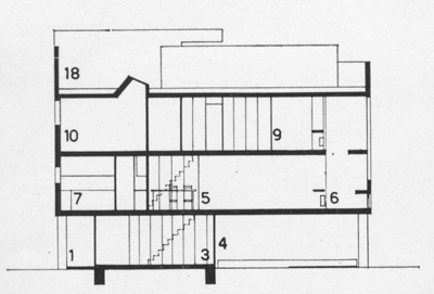 Obrázek 53: Příčné řezy obytnými jednotkami. Vlevo: Flamatt 1. Vpravo: Flamatt 2. 185 Flamatt 1 byl prototypem pro ověření technologie pro připravované sídliště Halen.