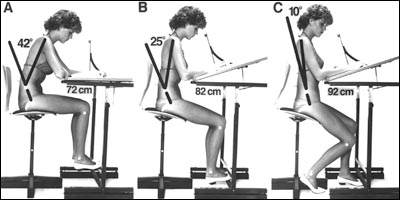 stolu. Nohy však byly umístěny postupně ve třech různých pozicích, aby simulovaly různé pracovní výšky. Postupně se měnil i sklon pracovní plochy.