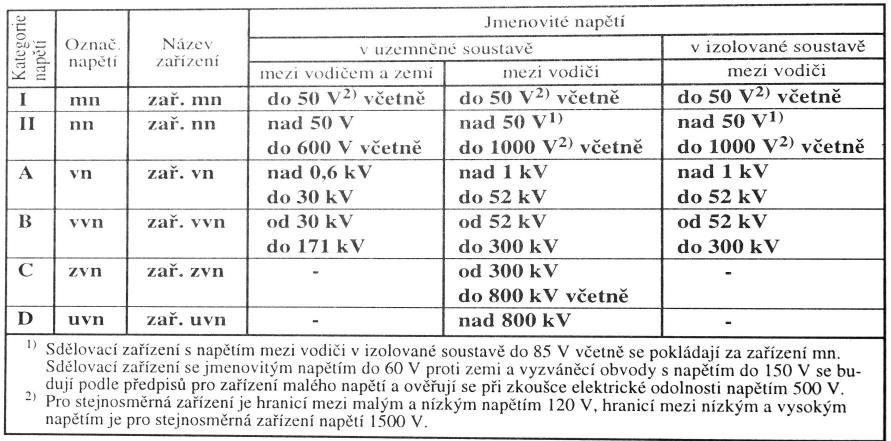 ÚRAZ ELEKTRICKÝM