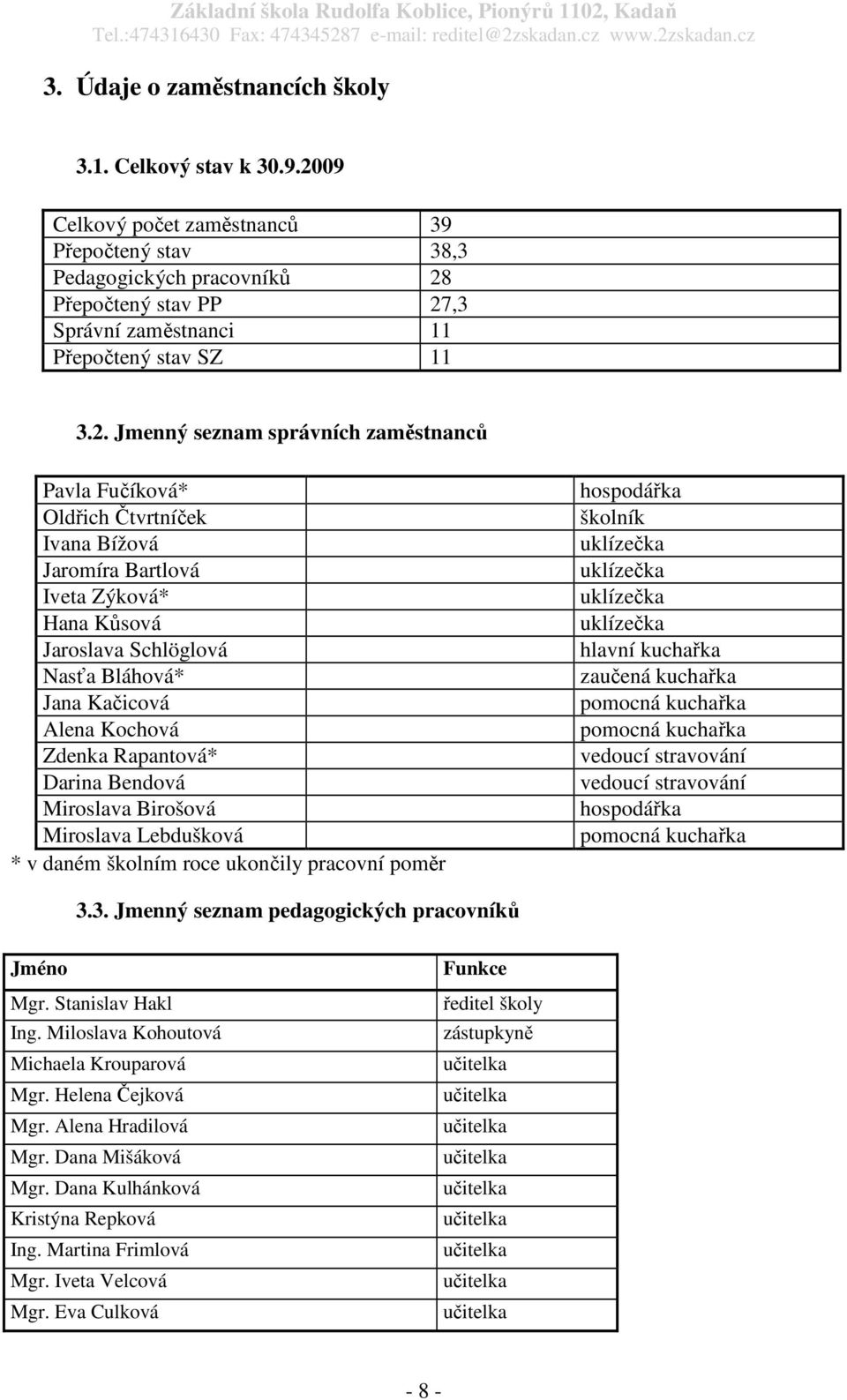 Fučíková* Oldřich Čtvrtníček Ivana Bížová Jaromíra Bartlová Iveta Zýková* Hana Kůsová Jaroslava Schlöglová Nasťa Bláhová* Jana Kačicová Alena Kochová Zdenka Rapantová* Darina Bendová Miroslava