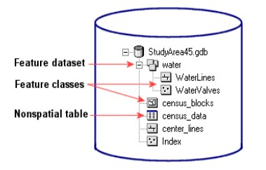 2.4 Datové formáty 16.IXS geokódovací index pro čtení a zápis shapefile,.mxs geokódovací index pro čtení a zápis shapefile (ODB formát),.