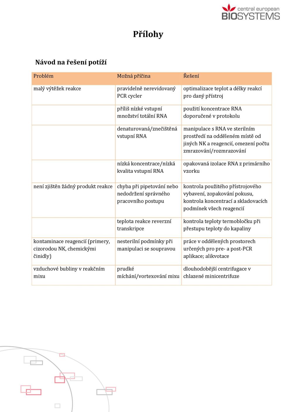 jiných NK a reagencií, omezení počtu zmrazování/rozmrazování opakovaná izolace RNA z primárního vzorku není zjištěn žádný produkt reakce chyba při pipetování nebo nedodržení správného pracovního