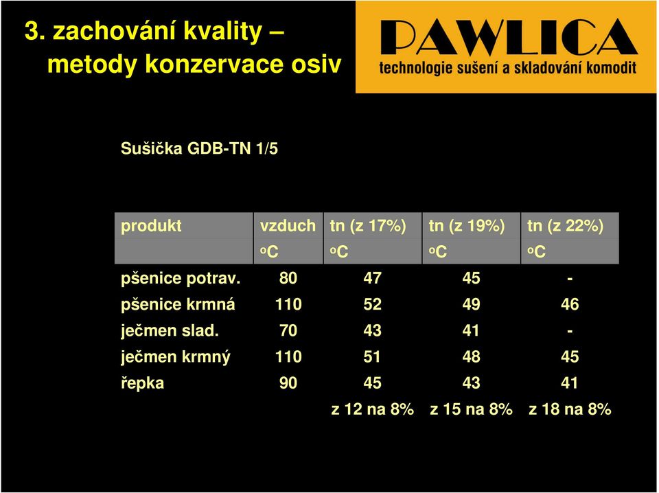 potrav. 80 47 45 - pšenice krmná 110 52 49 46 ječmen slad.