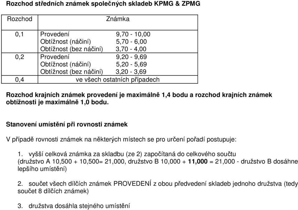 Stanovení umístění při rovnosti známek V případě rovnosti známek na některých místech se pro určení pořadí postupuje: 1.