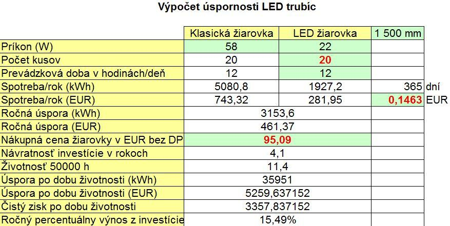 Úsporné LEDkové trubice majú tvar a rozmery porovnateľné s klasickými neónovými trubicami, preto sú vhodné ako ich náhrada.