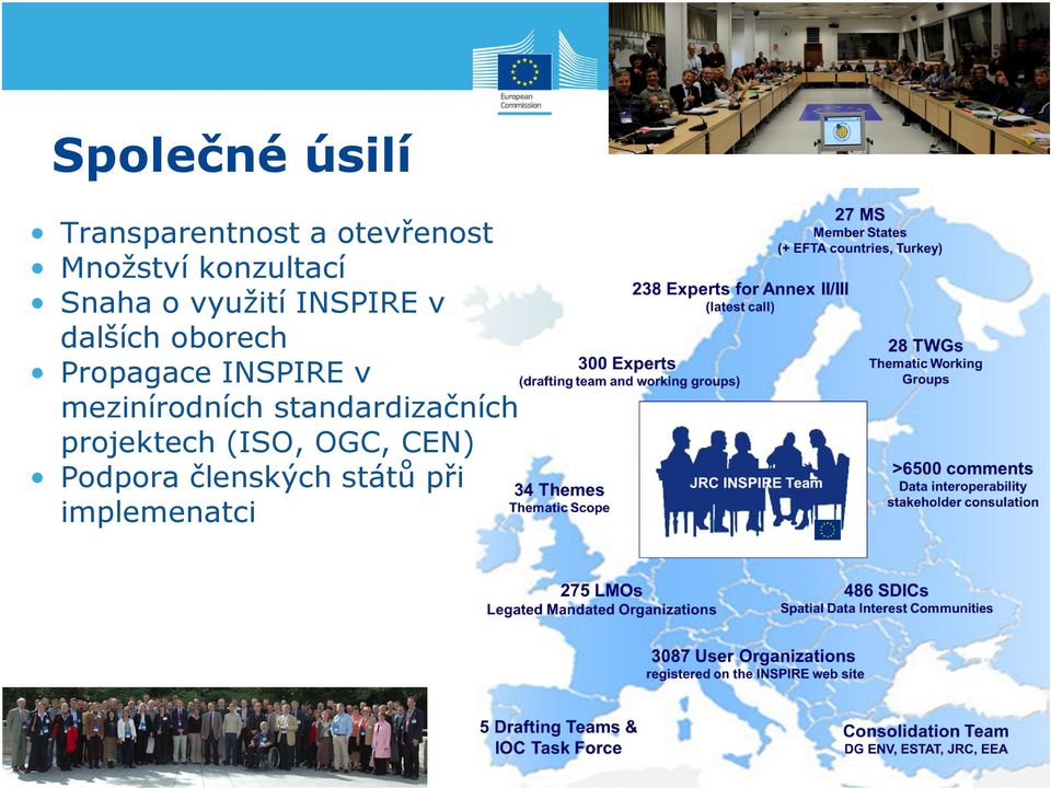 Propagace INSPIRE v mezinírodních standardizačních