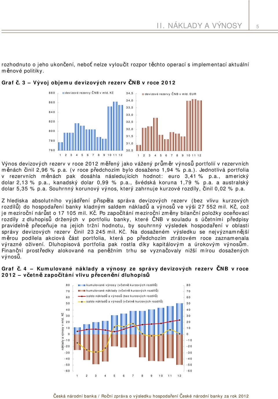 EUR 860 34,0 33,5 840 33,0 820 32,5 800 32,0 31,5 780 31,0 760 1 2 3 4 5 6 7 8 9 10 11 12 30,5 1 2 3 4 5 6 7 8 9 10 11 12 Výnos devizových rezerv v roce 2012 měřený jako vážený průměr výnosů
