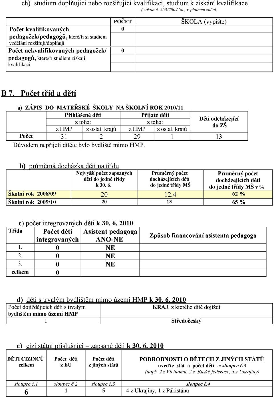 0 ŠKOLA (vypište) B 7. Počet tříd a dětí a) ZÁPIS DO MATEŘSKÉ ŠKOLY NA ŠKOLNÍ ROK 2010/11 Přihlášené děti Přijaté děti Děti odcházející z toho: z toho: do ZŠ z HMP z ostat. krajů z HMP z ostat.