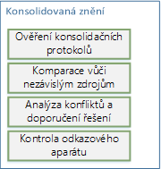 Oblast e-sbírka - Tvorba datové báze