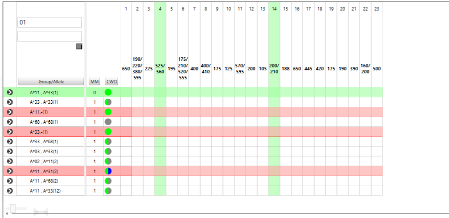 15.6 Zobrazení výsledků (Results view) Zde můžete vidět výsledky interpretace testu.