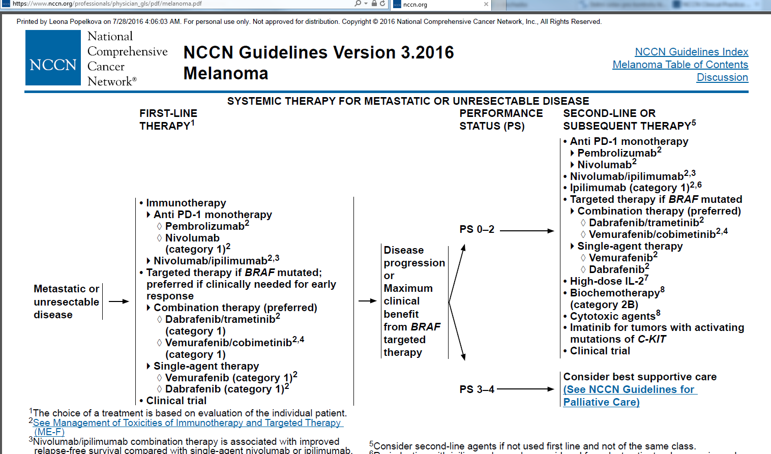 NCCN Guidelines 7 Algoritmus léčebné strategie je přehledně zobrazen na obrázku níž.