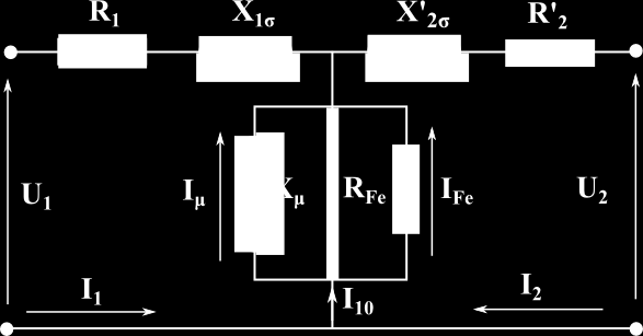 1.8 Náhradní schéma transformátoru Na obr. 5 je zobrazeno náhradní schéma jednofázového transformátoru, které je doplněno o vedlejší obvodové prvky a vychází z ideálního transformátoru.