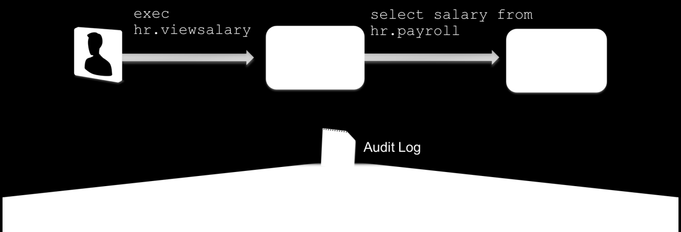 V případě DB-level auditu máme nyní dostupných více informací o T-SQL Stacku.