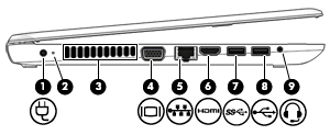 Levá strana Součást Popis (1) Konektor napájení Slouží k připojení adaptéru střídavého proudu.